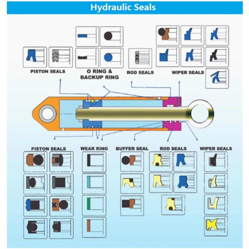 Hydraulic Cylinder Sealing Solution